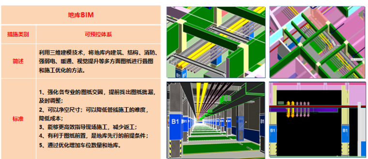 建筑工程精细化管理讲义（图文并茂）-地库BIM