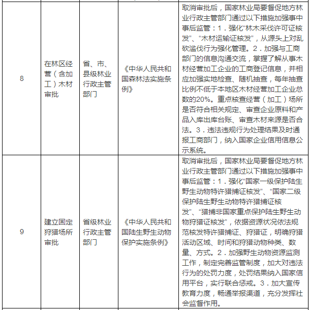 工程人必看！国务院一次性取消40项行政许可！考证不再有饭吃？！_22