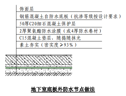 地下室顶板防渗漏施工方案资料下载-[万科]地下室防渗漏节点做法