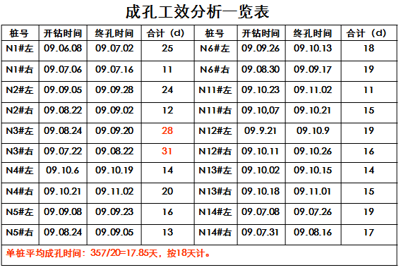 大直径超深钻孔桩施工技术详细解读，施工现场人员必备！_34