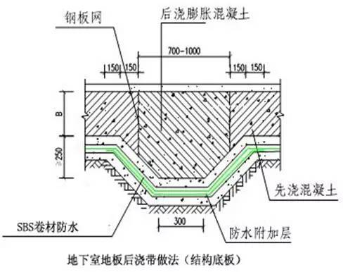 万科统一的构造做法集_29