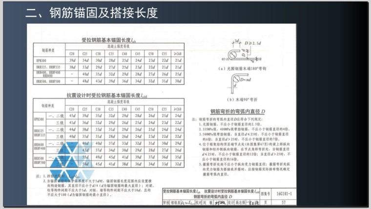 16G101图集中常见钢筋节点做法-2、钢筋锚固及搭接长度