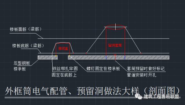 土建采用铝模板，机电该如何预留预埋？_16