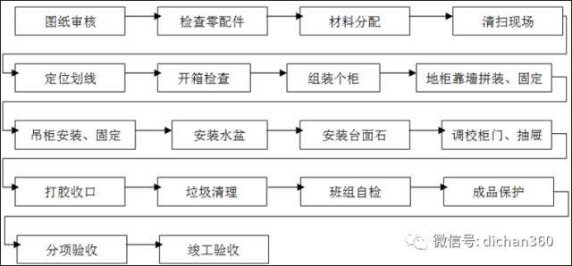 (全套)住宅装修工程施工工艺和质量标准_82