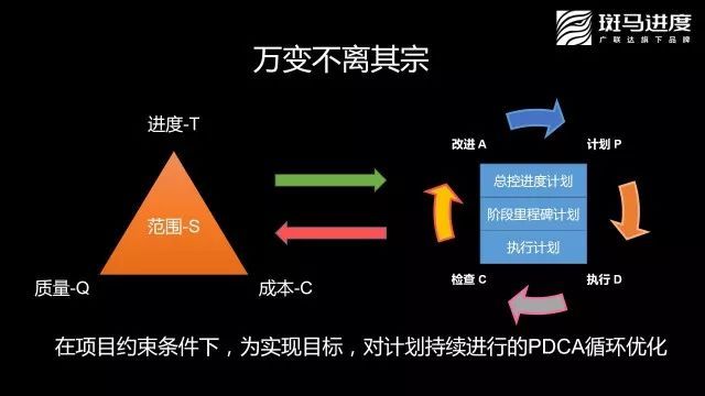 工程进度管理方式，项目管理者能把控进度主动权，高效、正确决策_21