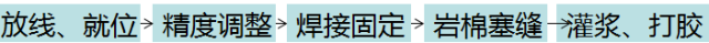 全了！！从钢筋工程、混凝土工程到防渗漏，毫米级工艺工法！_111