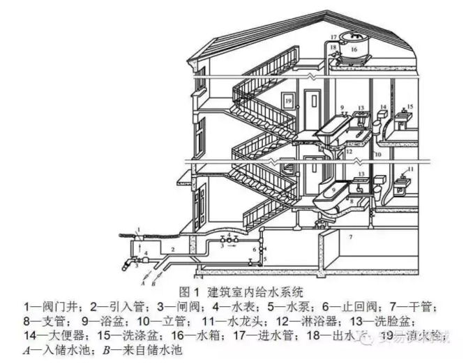 管道、暖通、给排水识图与施工工艺合集-9.png