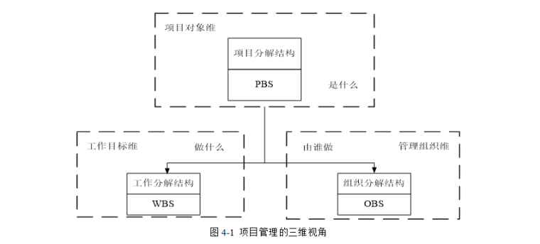 公共建筑使用后评价模型构建与应用研究硕士论文（共90页）_2