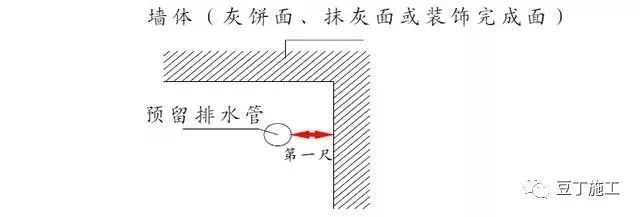 最新2017版万科装修实测实量操作指引_16