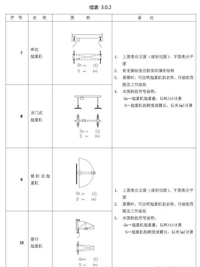 施工图常用符号及图例大全，超实用！_31