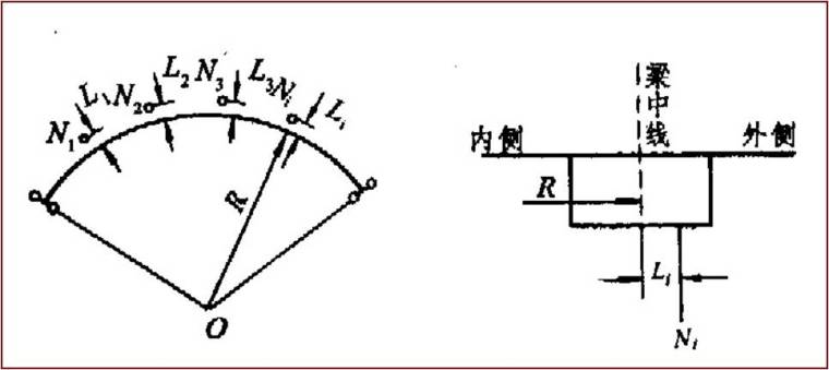 桥梁支座详解全攻略_4