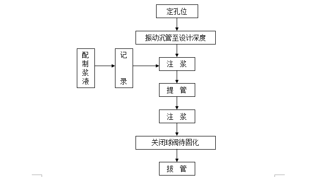 盾构施工进度组织设计资料下载-地铁施工工艺施工组织设计（共117页，内容丰富）