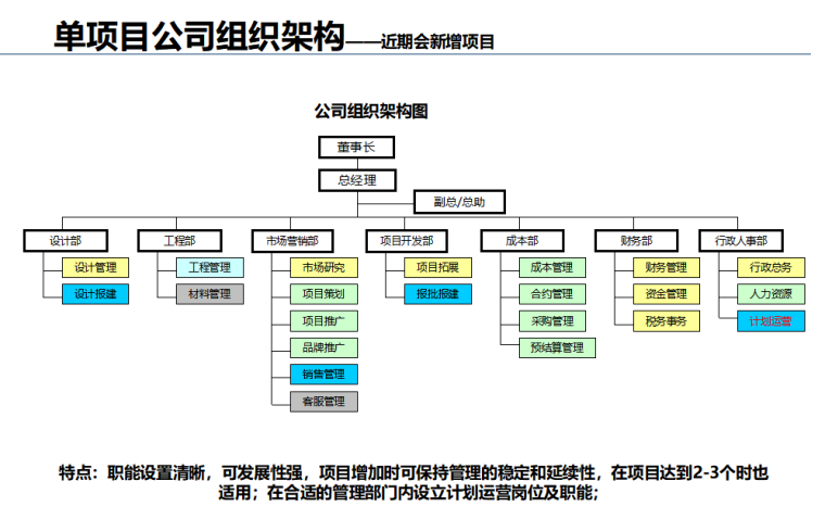 房地产企业集团运营管理系统（共180页）-单项目公司组织架构——近期会新增项目