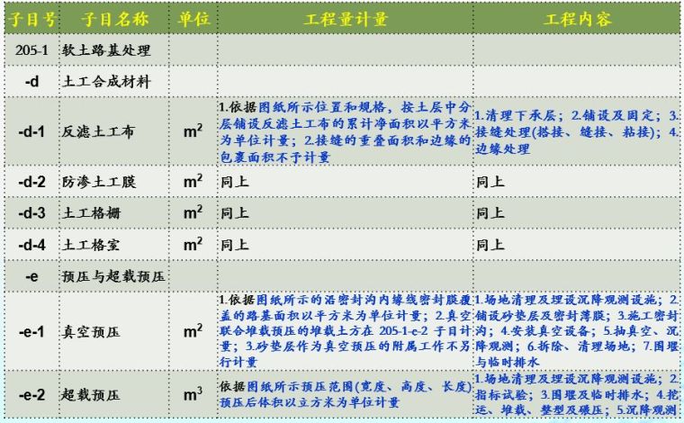 20年公路造价师揭秘18版公路施工招标文件_20