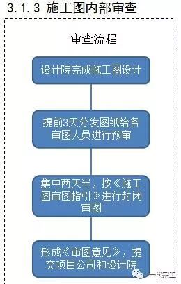 住宅项目工程管理策划讲解！绝对算是好东西！_16