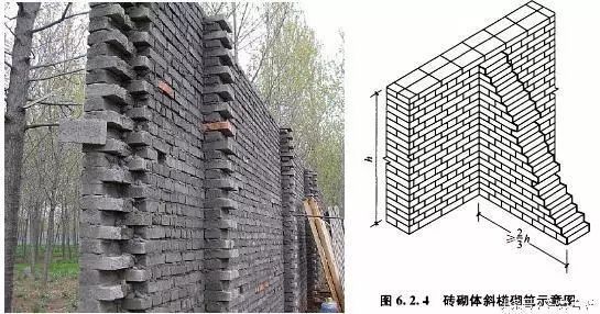 这些施工现场野蛮施工做法，后果很严重！_38