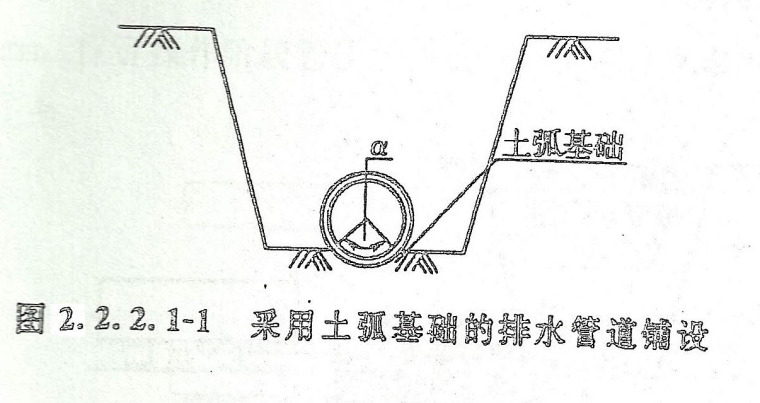 钢筋安装检验资料下载-钢筋混凝土排水管道安装施工工艺标准