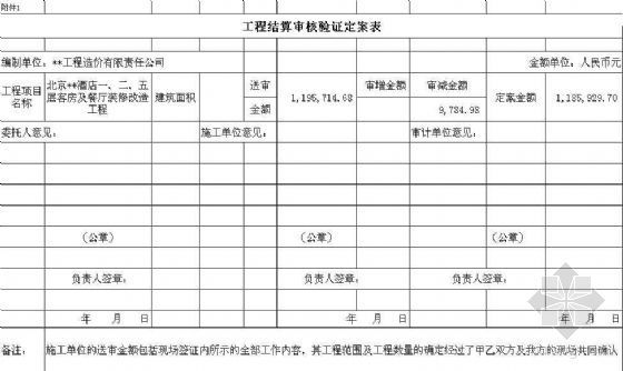 某酒店装修工程结算书资料下载-北京某酒店结算审核明细表