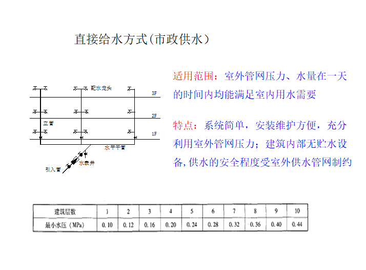 变频供水计算资料下载-[精品讲义]给排水工程-给水系统（附详细图纸案例）