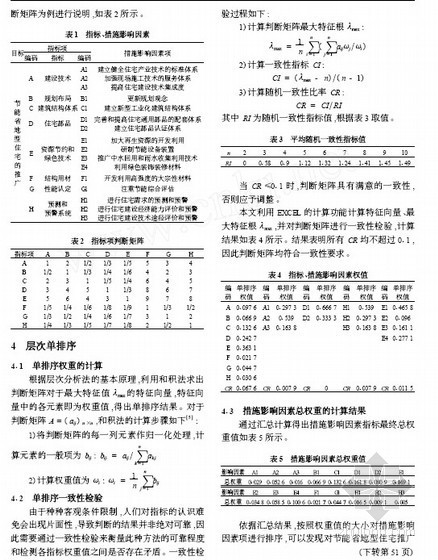 住宅产业化施工资料下载-住宅产业化对节能省地型住宅推广的影响分析