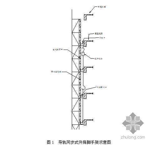 附着式升降脚手架研究资料下载-超高层导轨式同步升降脚手架施工工艺