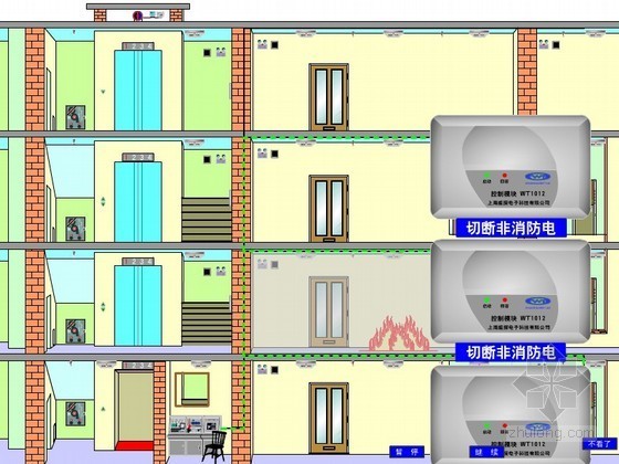 湿式报警阀动画演示资料下载-消防动画大全（最形象、完整的消防系统解释）