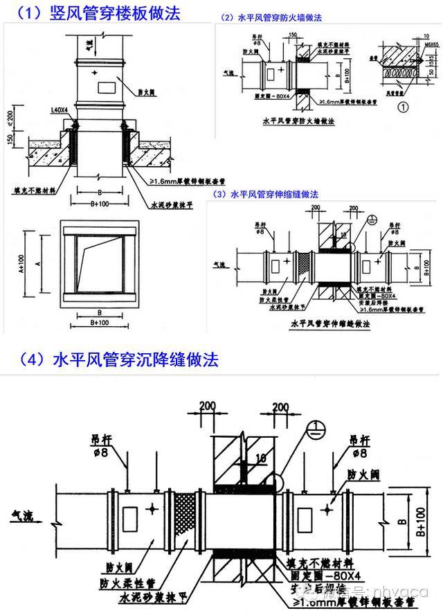 土建施工与建筑通风系统安装配合_3