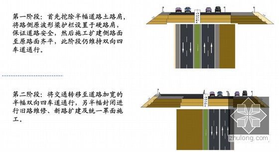 [广东]高速公路及桥梁改扩建工程关键技术研究54页（内容精细 图文并茂）-路面施工期间交通组织方案