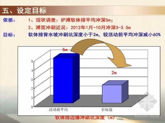 充砂袋软体排施工工艺资料下载-[QC成果]提高护滩软体排边缘稳定性