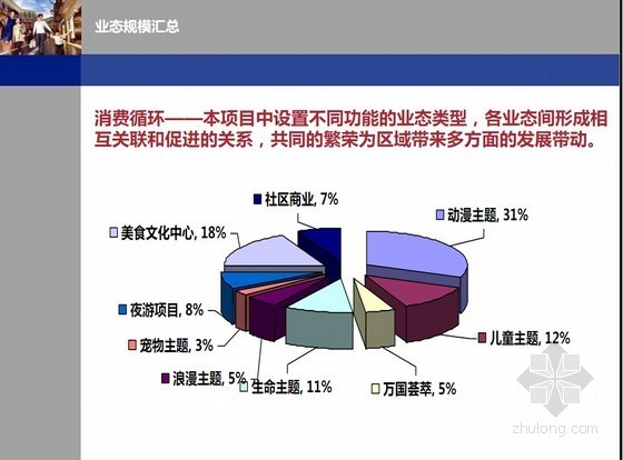 [特供]世界知名主题商业城项目定位策划报告- 