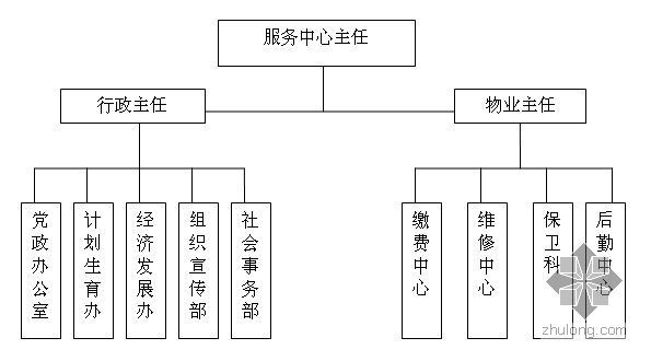 规划新村电气总平面图资料下载-广州某新村工程可行性研究报告