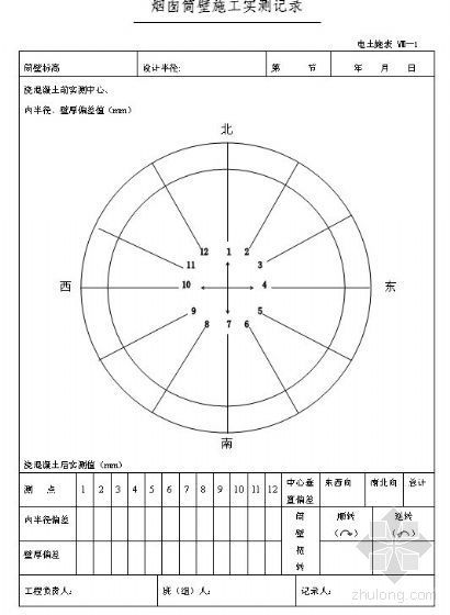 烟囱筒壁混凝土资料下载-烟囱筒壁施工实测记录
