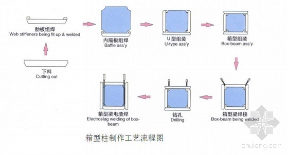 楼板加钢柱资料下载-北京某厂房加层改造施工组织设计（钢结构）