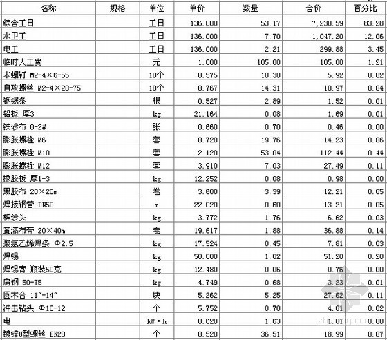 上海施工预算资料下载-2012年样板房装饰及水电安装预算书及施工图全套（4个户型）