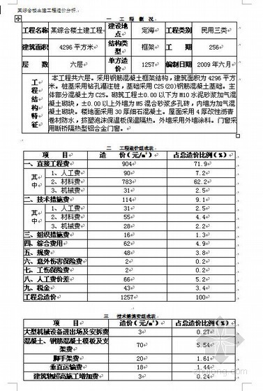 隔热保温板防水图纸资料下载-浙江某综合楼土建工程造价分析（2009-06）