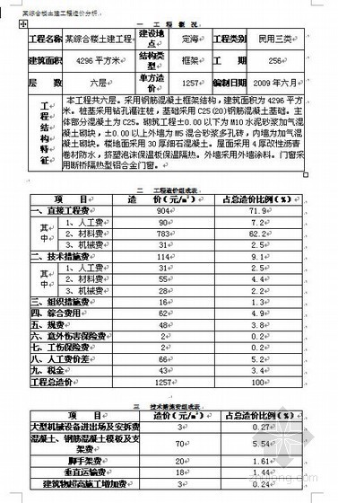 隔热断桥铝合金门窗价格资料下载-浙江某综合楼土建工程造价分析（2009-06）