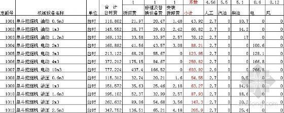 重庆市水利定额资料下载-2005重庆市水利建筑工程施工机械台时费定额