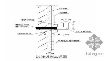 钢结构测量定位放线资料下载-西安某教学楼定位测量放线施工方案