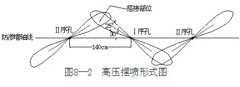 零时水电施工组织设计资料下载-[广西]水电站施工组织设计(技术标)