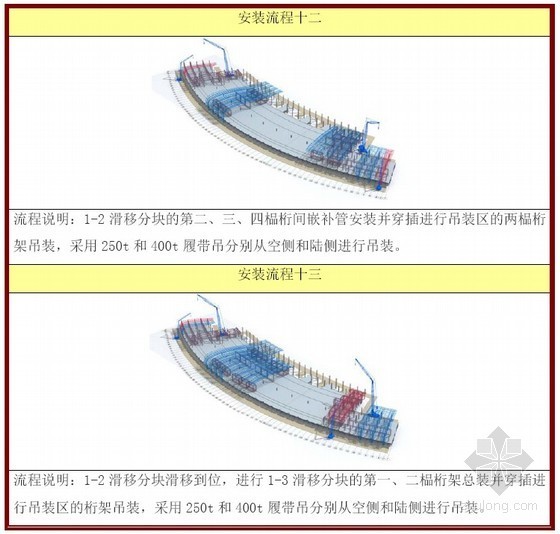 钢结构屋面滑移安装方案资料下载-钢结构屋面桁架分块滑移施工方案