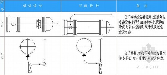 关闭压力资料下载-压力管道设计图例