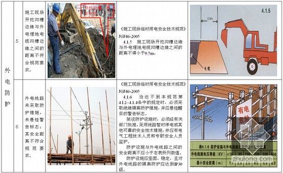 超全面建筑工程施工安全通病防治手册（近300页 丰富清晰图片）-外电防护