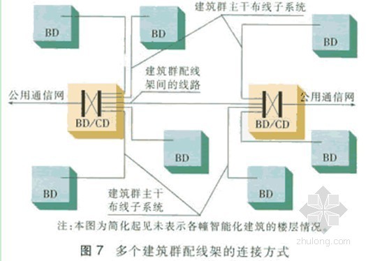 综合布线系统测试资料下载-知名专家综合布线系统完整讲义word版本82页