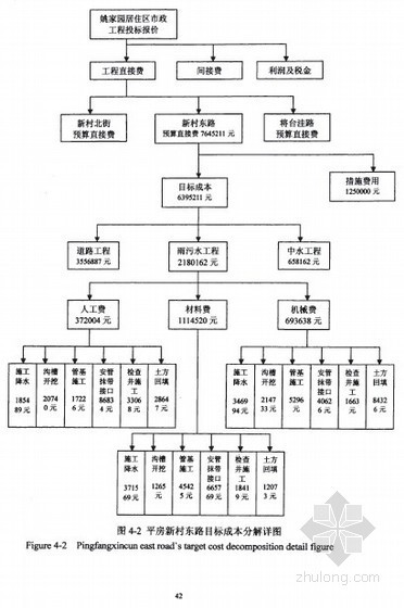 [硕士]姚家园居住区市政工程建设项目成本管理分析[2009]- 