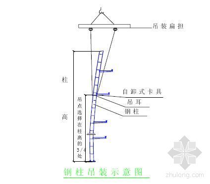 钢管混凝土结构施工工法资料下载-三维钢管混凝土结构施工工法(2006年)