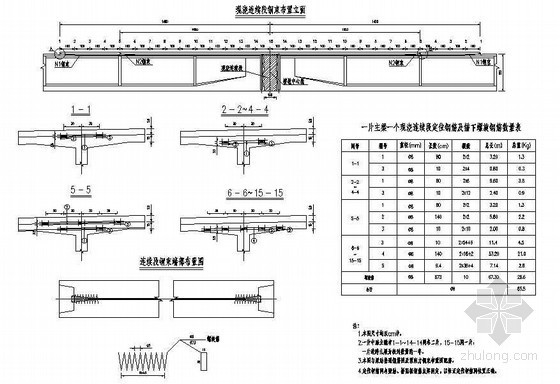 四跨连续梁弯矩分配资料下载-预应力钢筋混凝土T梁负弯矩钢束定位钢筋布置节点详图设计