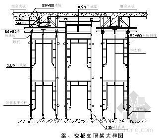 广州高层剪力墙结构图纸资料下载-广州某高层住宅群高支模施工方案