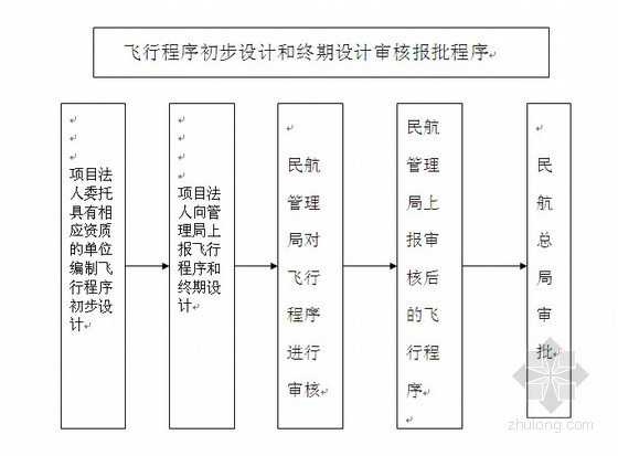 全过程工程建设管理资料下载-机场工程建设全过程造价管理知识（20页）