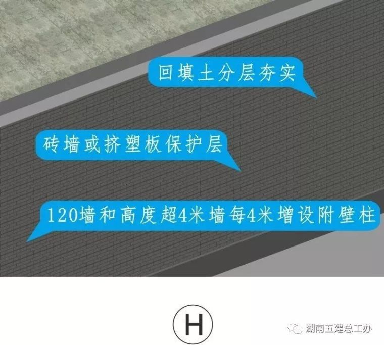 BIM三维图解 | 湖南五建全套施工工艺标准化做法_72