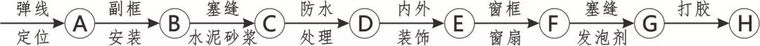 建筑施工12项重要工艺的标准化做法，图文解析！_43